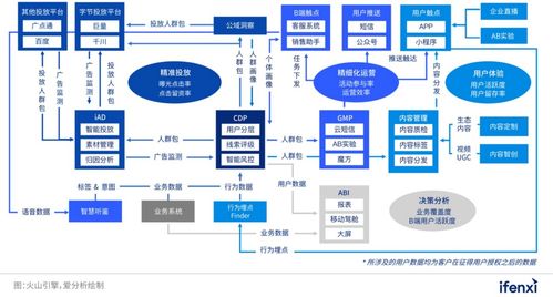 從吉利汽車最佳實(shí)踐，看數(shù)字營銷如何釋放信息咨詢服務(wù)的乘數(shù)效應(yīng)